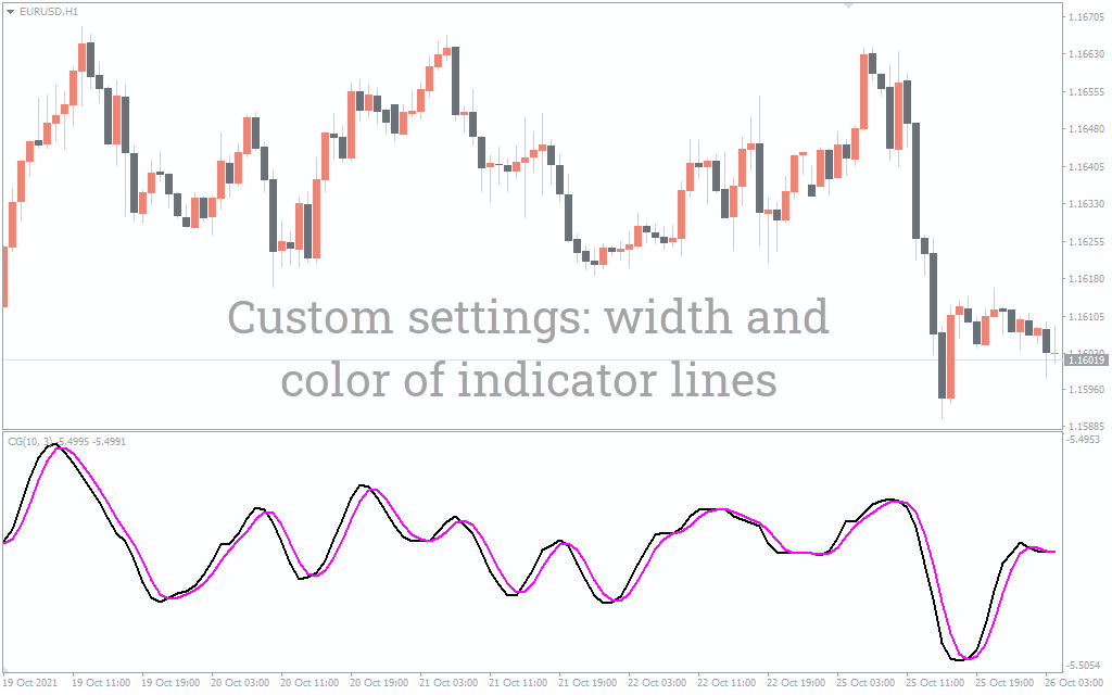 How To Install Mt Indicators Indicatorspot