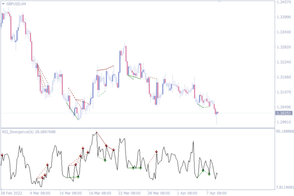 The Best Rsi Indicator For Mt Indicatorspot The Best Rsi