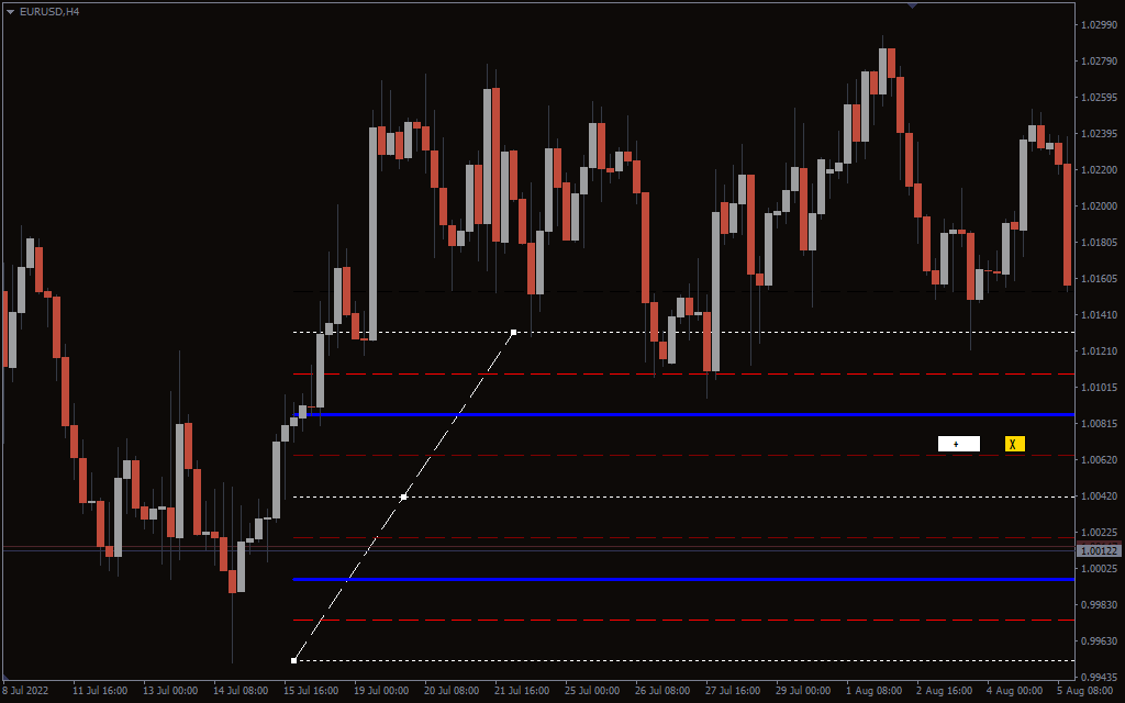 Free download of the 'Auto Fibo' indicator by 'Iwori_Fx' for