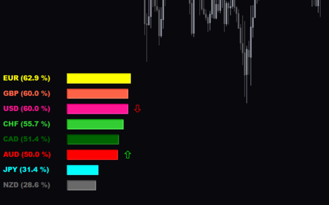 Mastering Technical Forex Trading Unveiling The Potential Of The Rsi