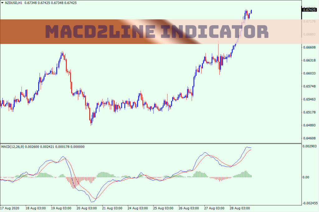 how to add currency pairs in mt4