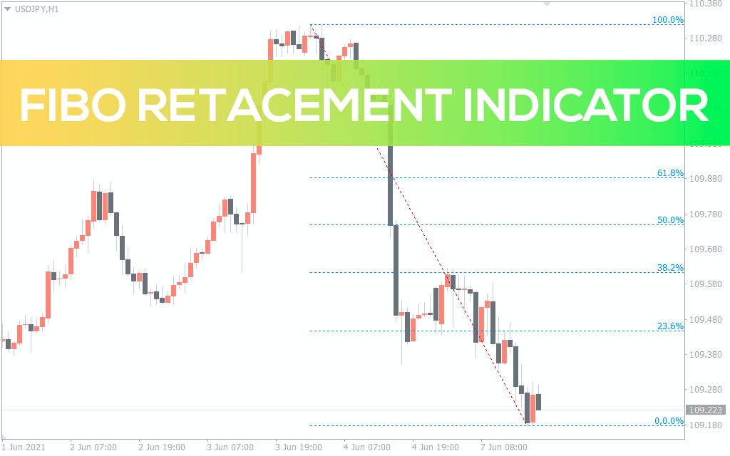 Free download of the 'Auto Fibo' indicator by 'Iwori_Fx' for