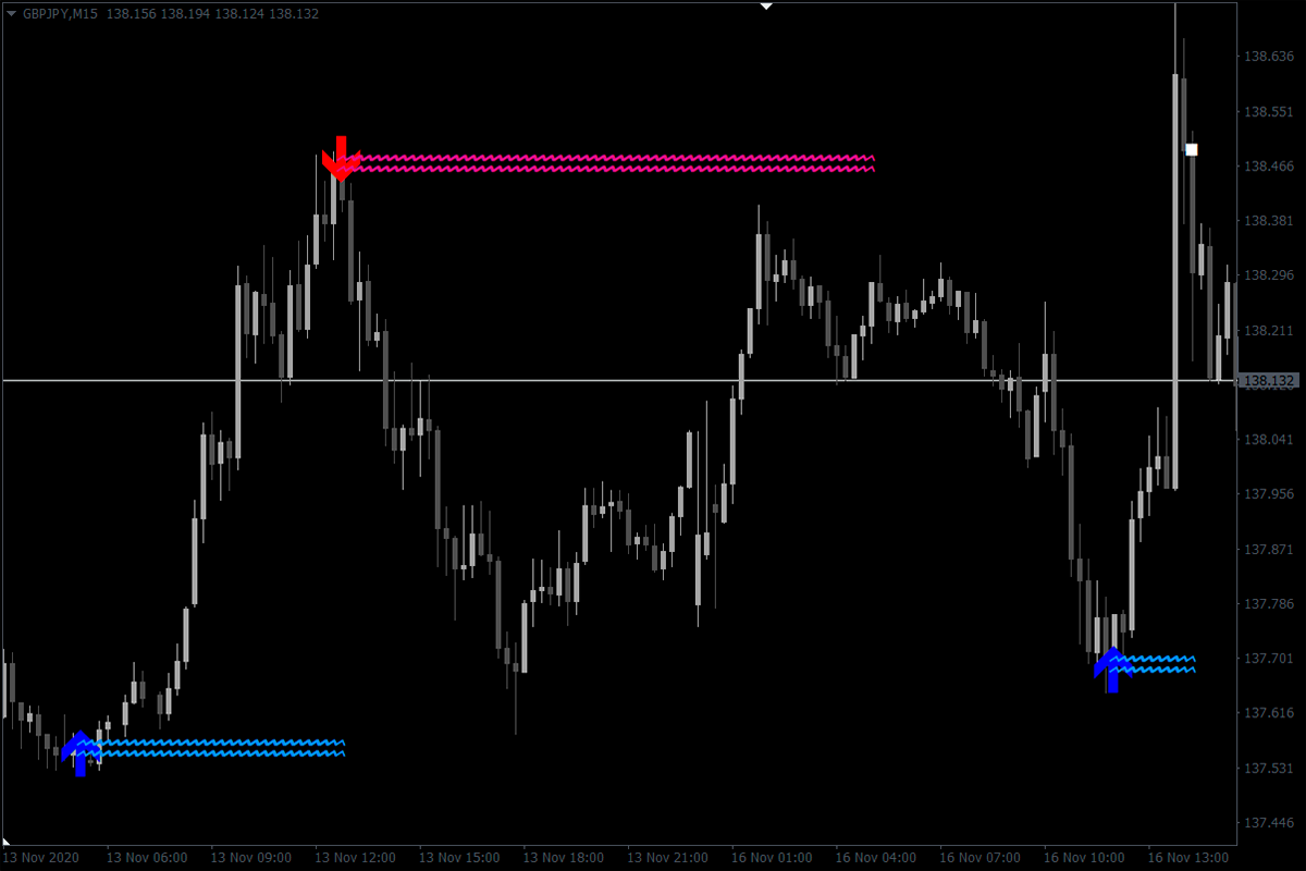 Lucky Reversal Indicator for MT4 - Download FREE