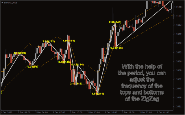 ZigZag Arrow Indicator for MT4 - Download FREE | IndicatorsPot