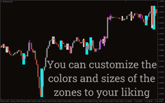 metatrader 4 time zone indicator