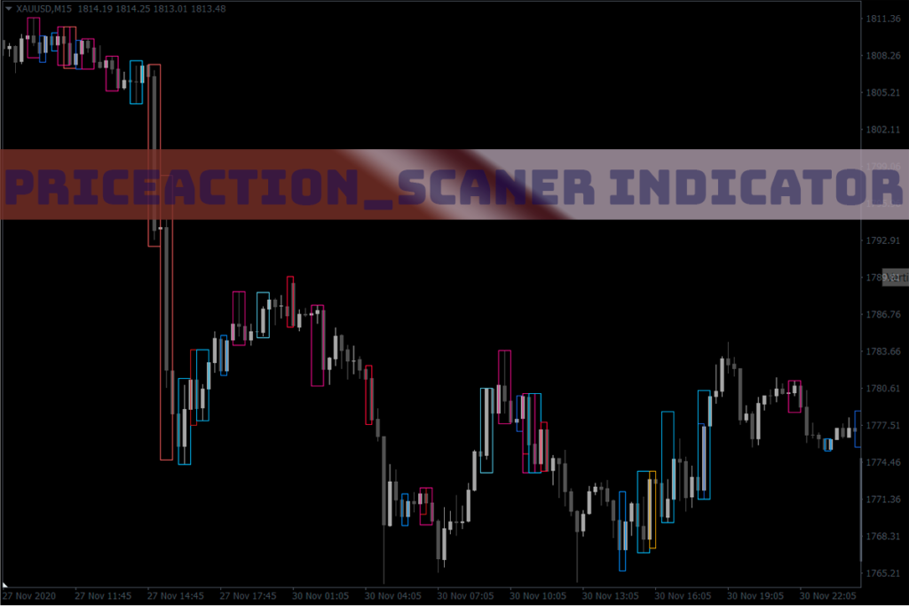Chandelier Exit Indicator for MT4 Download FREE IndicatorsPot