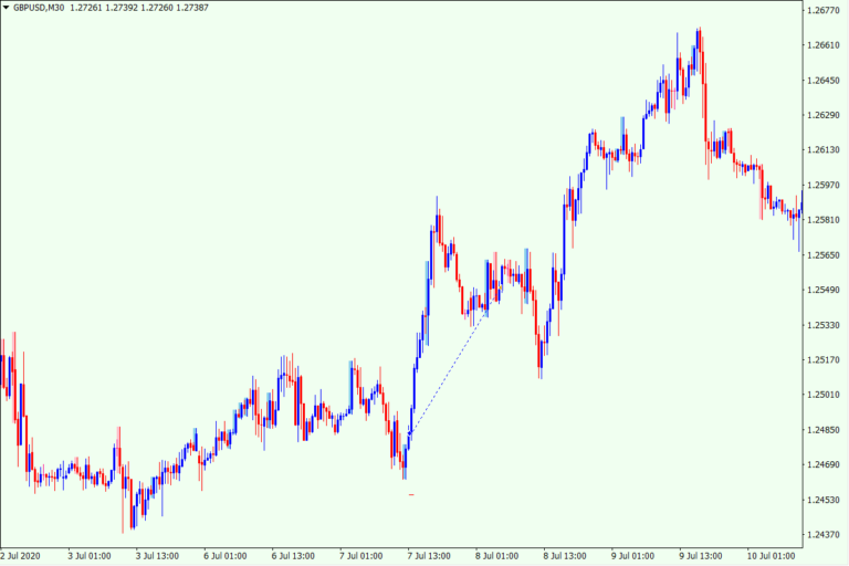 Chandelier Exit Indicator for MT4 Download FREE IndicatorsPot