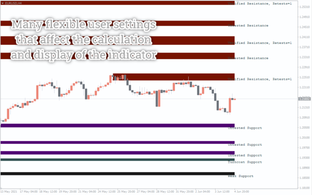 Order Block Breaker Indicator For Mt4 Download Free Indicatorspot 8896