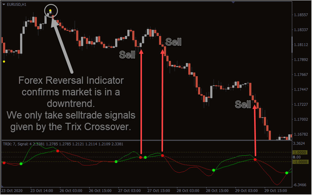 Corsa forex mt4 reversal signal indicator chart of forex trading sessions