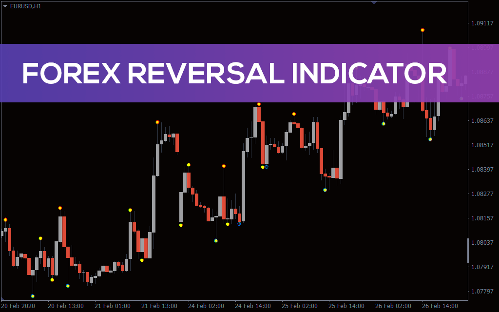 first response 99% accurate forex trend reversal indicator