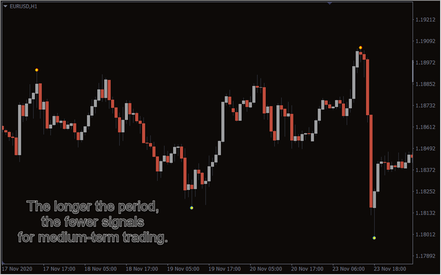 No deposit bonus forex mt4 reversal signal indicator start trading on binary options