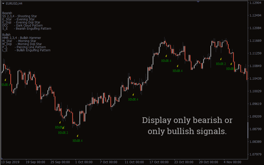 Forex chart pattern finder dictionary for a forex trader