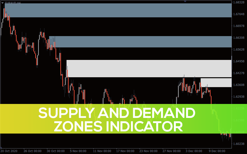 Demand and Supply индикатор. Supply demand Zones indicator. Supply and demand Zones. Supply and Resistance indicator. Mt term