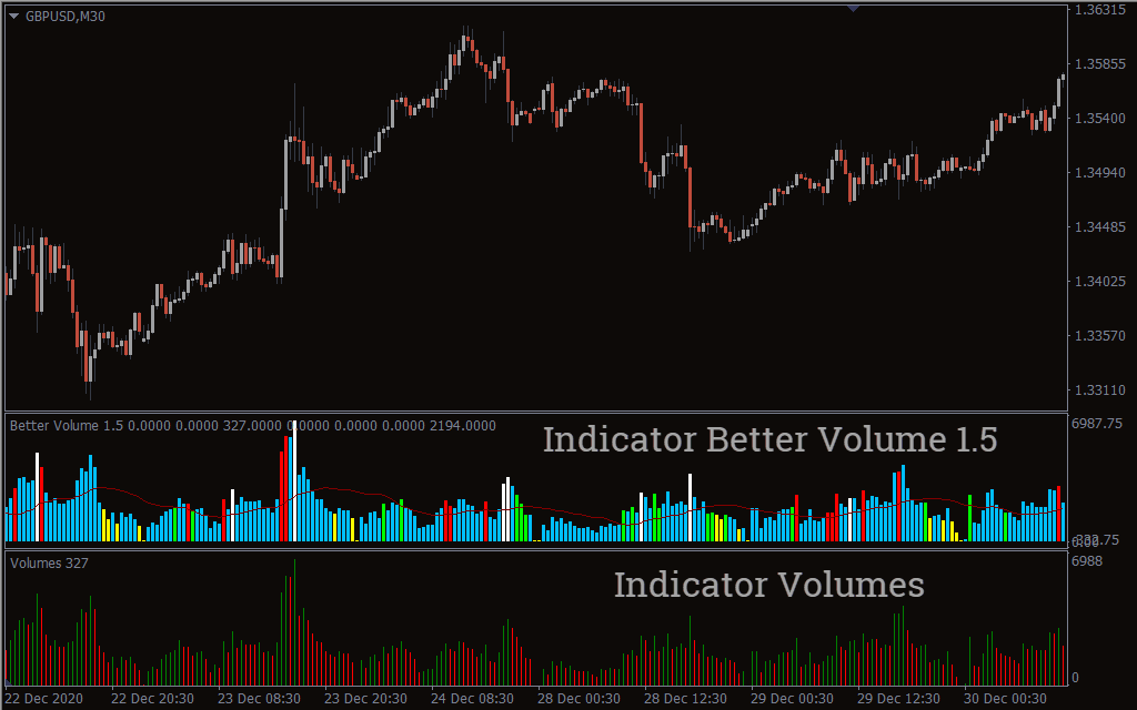 Better volume indicator mt4 forex factory operar forex sin indicadores