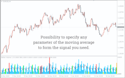 Risk Reward Ratio Indicator for MT4 - Download FREE | IndicatorsPot
