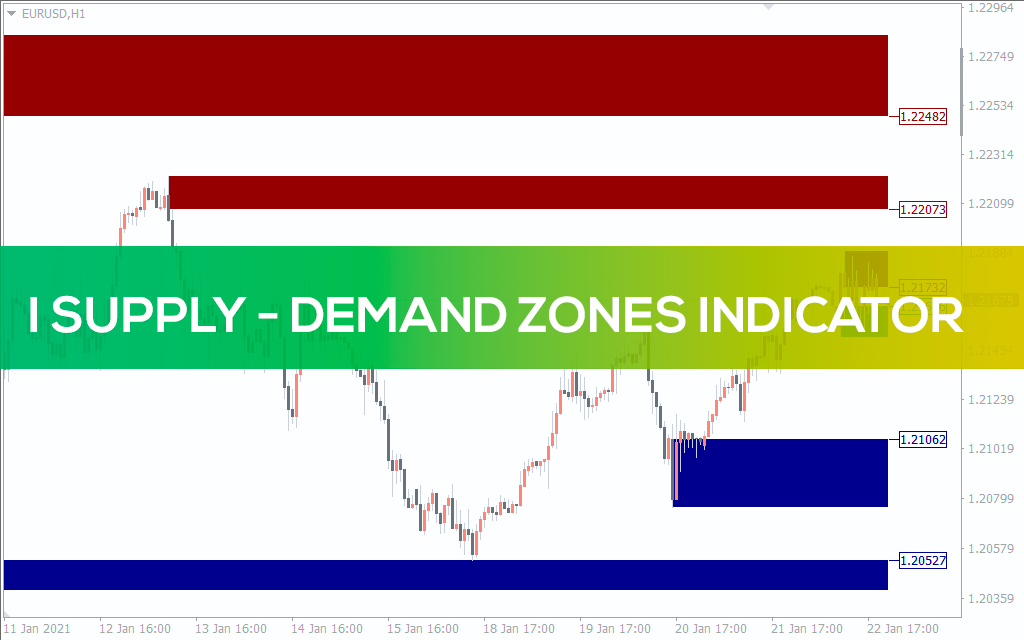 Demand and Supply индикатор. Supply demand Zones indicator. Supply and demand Zones. Best Supply and demand indicators for mt4.