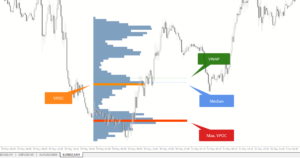 Volume Profile Metrics