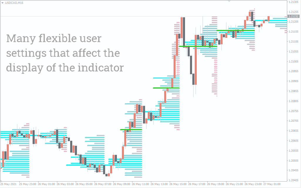 Volume Profile Indicator For MT4 - Download FREE | IndicatorsPot