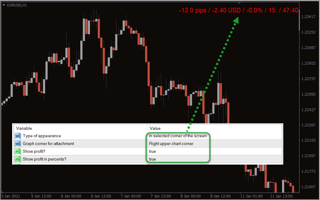 Forex pips indicator thinkforex ceo of apple