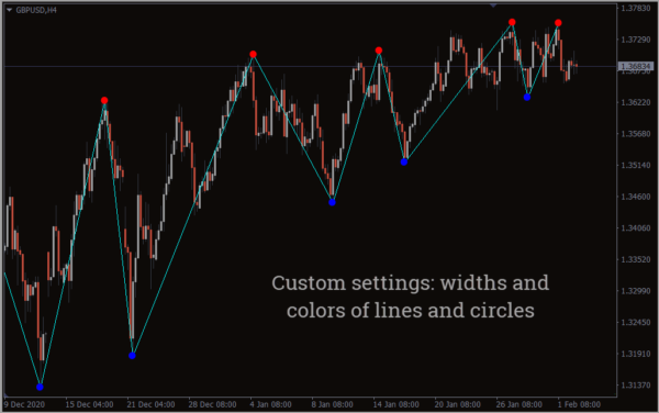 metatrader 4 ema indicator