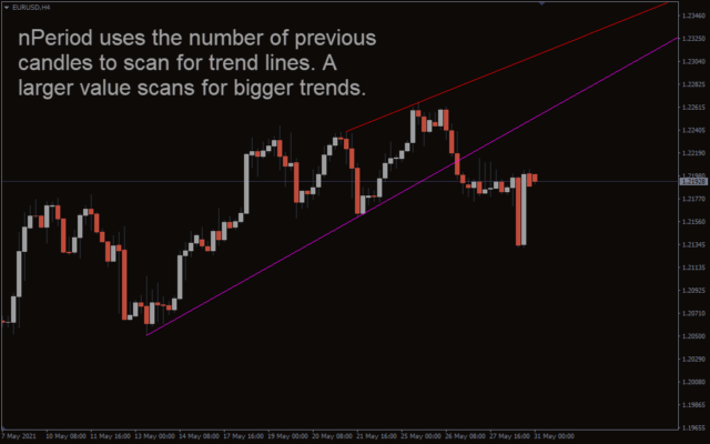 Wave Trend Oscillator Indicator For Mt4 Download Free Indicatorspot 1878