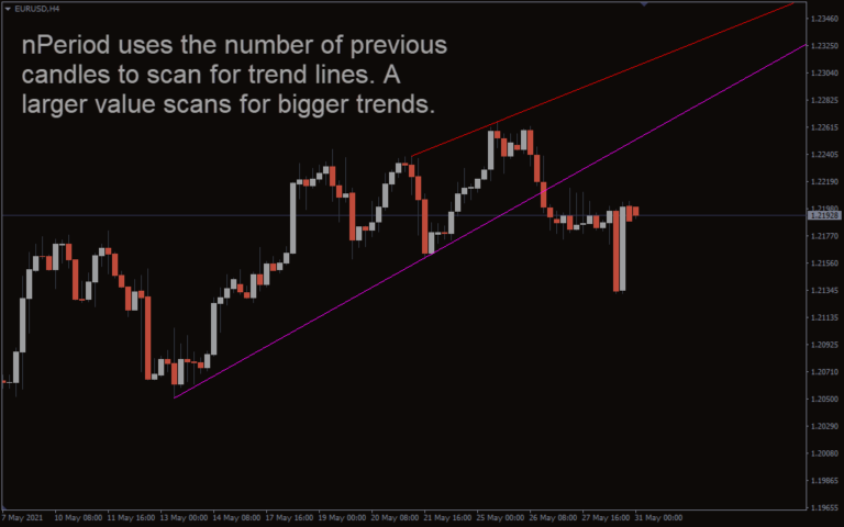 Swing Zz Zigzag Indicator For Mt4 Download Free Indicatorspot