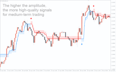 Xmaster Formula Indicator for MT4 - Download FREE | IndicatorsPot