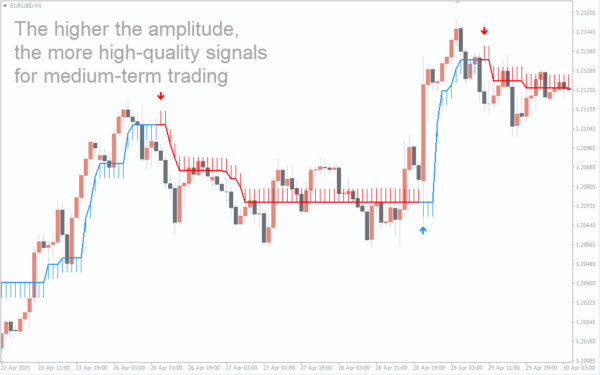 Trendline Price Alert Forex Indicator For Mt Download Free Indicatorspot