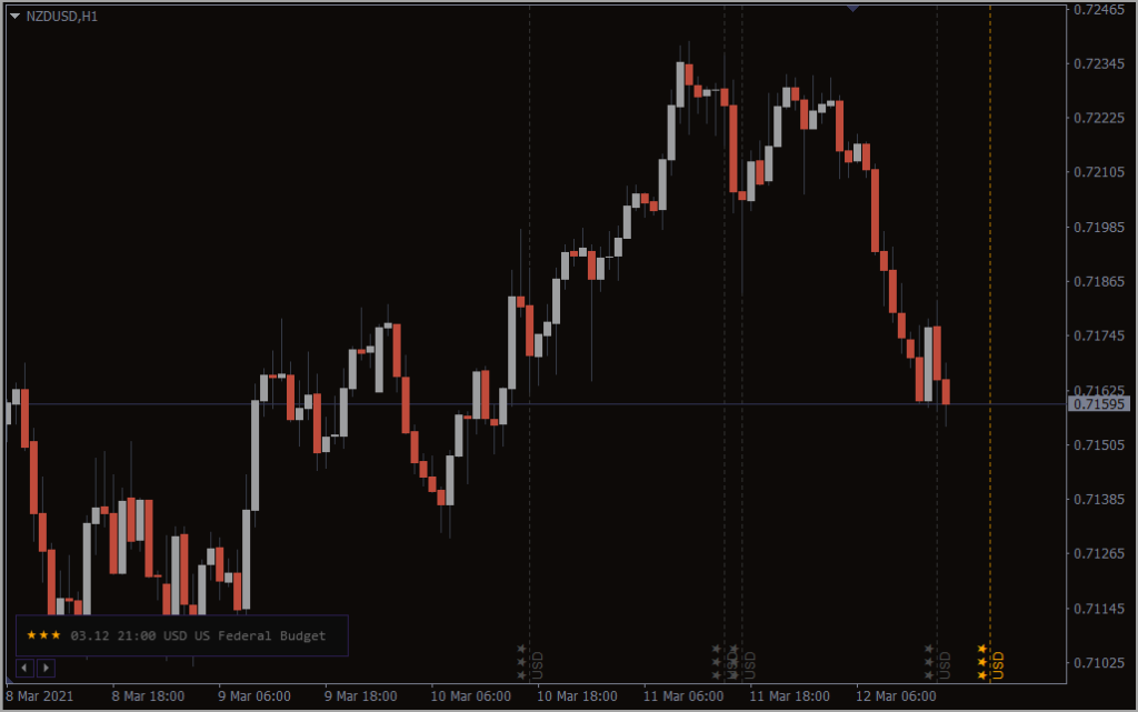 Economic Calendar Indicator for MT4 - Download FREE | IndicatorsPot