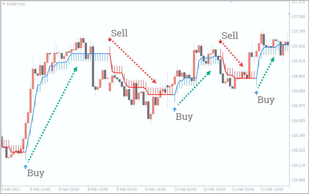 Forex trendline buy/sell signal deflation investing 2012 electoral votes