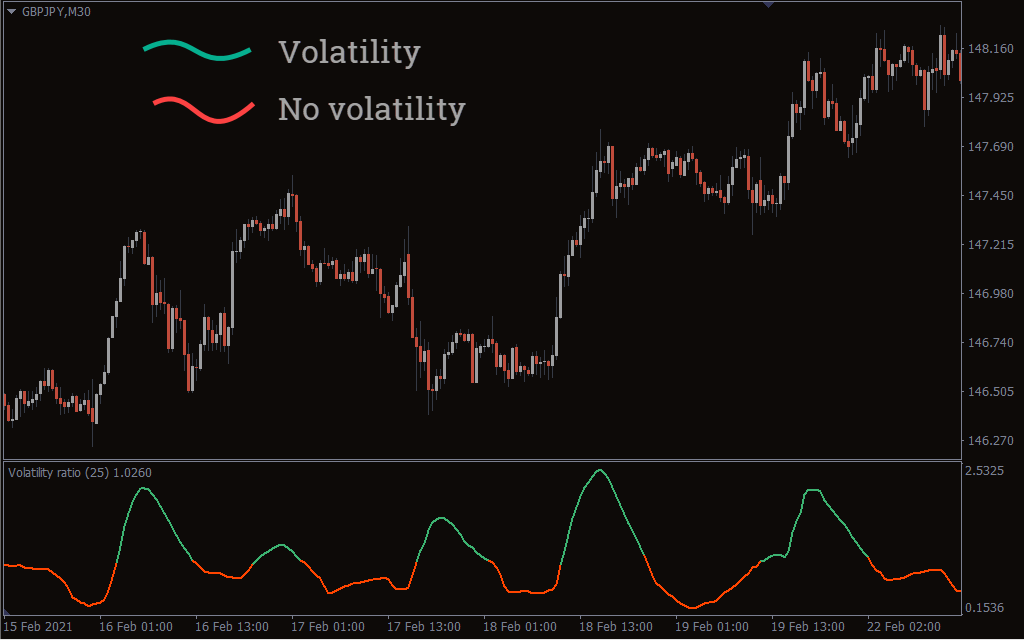 mataf forex volatility index