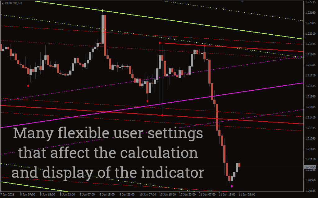 Free download of the 'Auto Fibo' indicator by 'Iwori_Fx' for