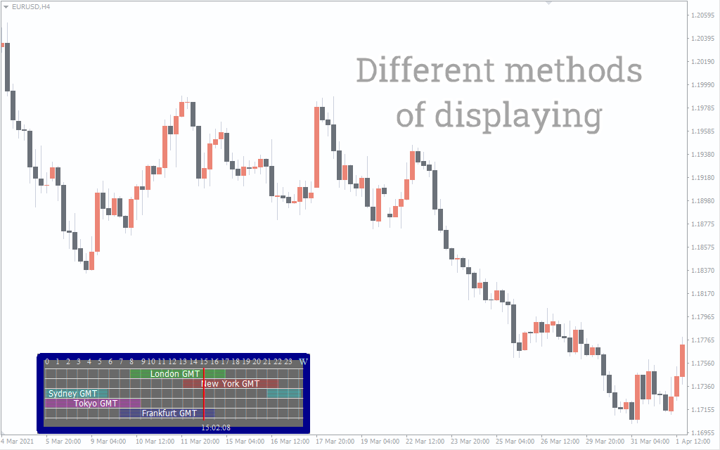 Forex Trading Sessions Indicator For MT4 Download FREE IndicatorsPot