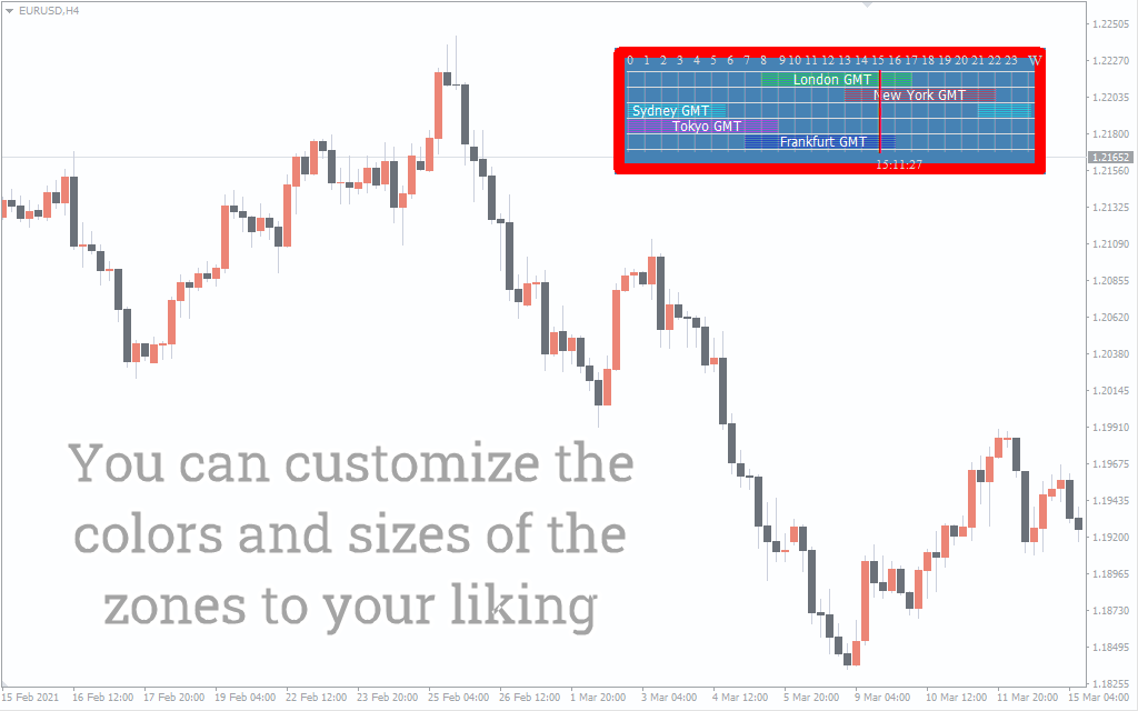 Forex session schedule indicator forex profit strategy