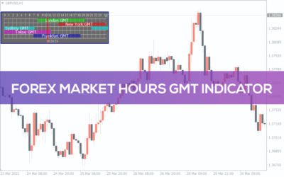 Ratio Market Indicator for MT4 - Download FREE | IndicatorsPot