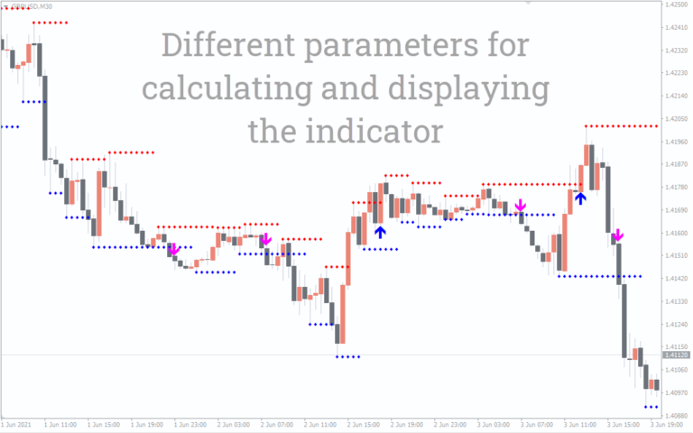 Color Levels Pro Indicator For Mt Download Free Indicatorspot