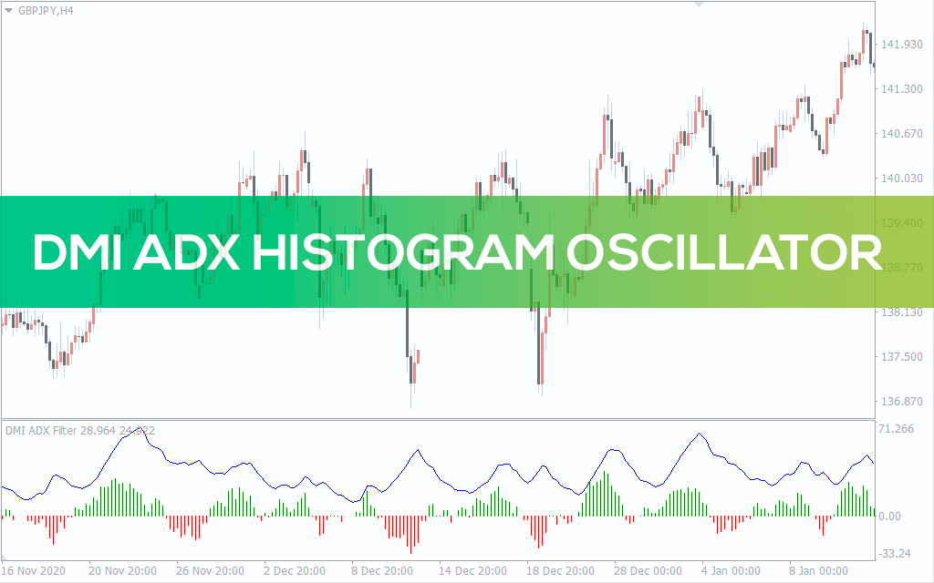 Dmi Adx Histogram Oscillator Indicator For Mt4 Download Free