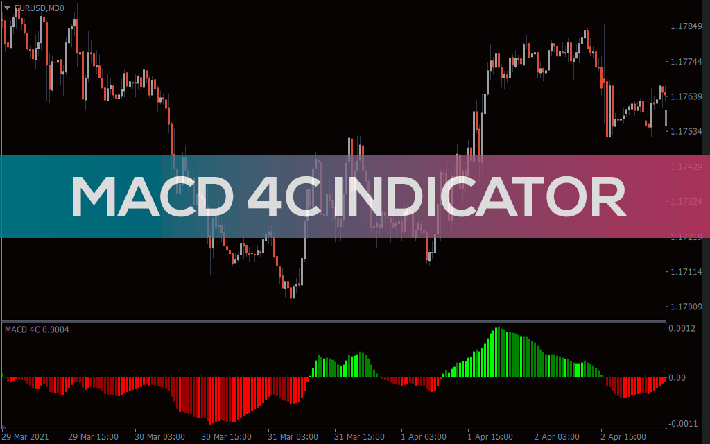 Macd 4c Indicator For Mt4 Download Free Indicatorspot