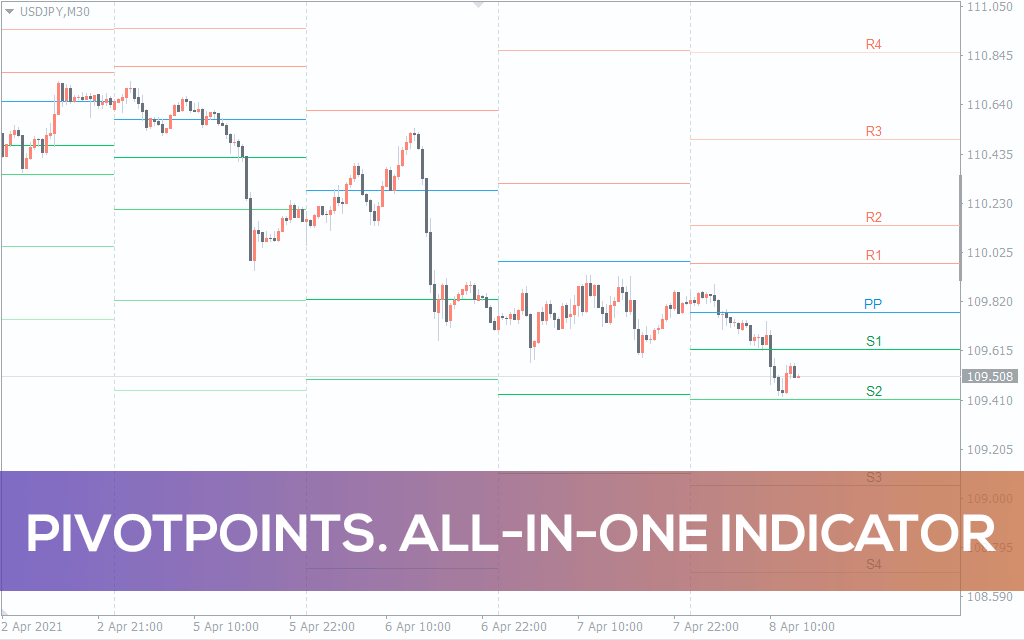 All-in-one forex indicator 2s10s spread definition betting