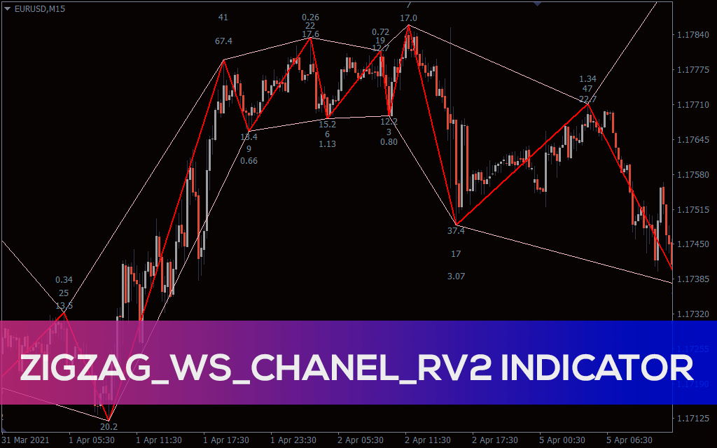 Zig zag channel indicator forex six note motif investing