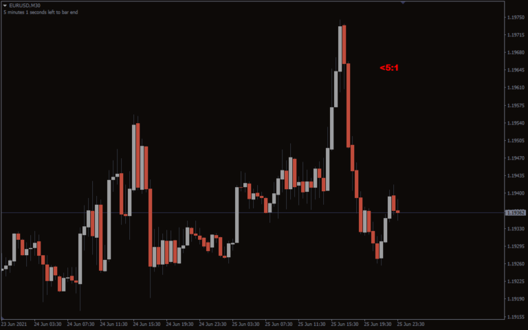 Order Block Breaker Indicator For MT4 - Download FREE | IndicatorsPot