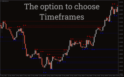 Daily Pivot Points Indicator for MT4 - Download FREE | IndicatorsPot