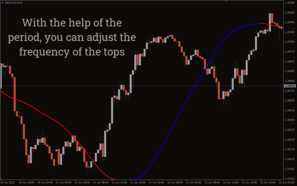 Macd 4c Indicator For Mt4 Download Free Indicatorspot