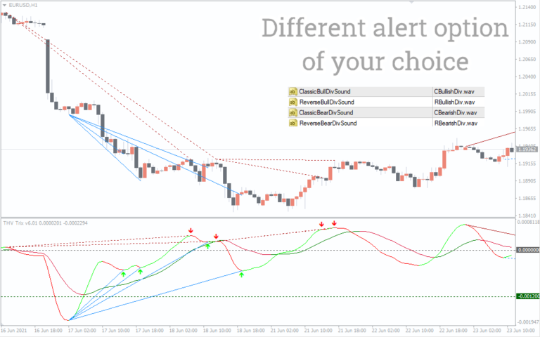 Color Levels Pro Indicator For Mt Download Free Indicatorspot