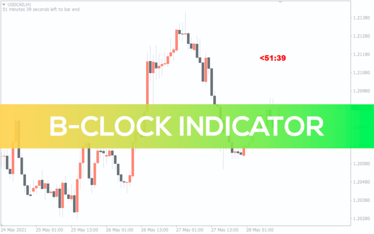 ADR Indicator for MT4 - Download FREE | IndicatorsPot