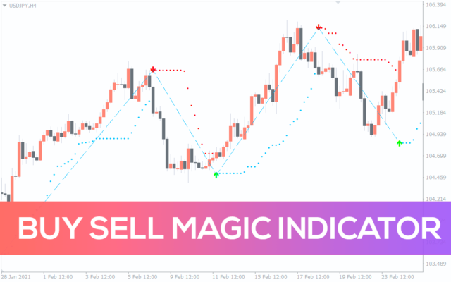 Macd 4c Indicator For Mt4 Download Free Indicatorspot