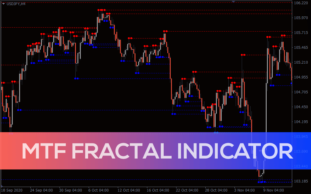 Mtf Fractal Indicator For Mt4 Download Free Indicatorspot