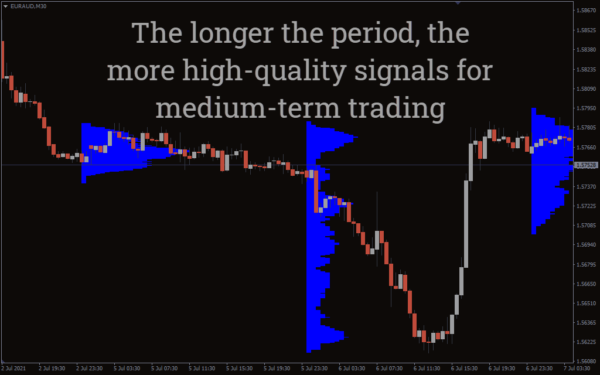 Volume Profile Indicator For Mt4 Download Free Indicatorspot