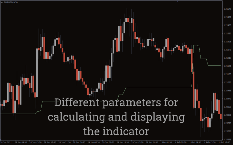 Auto Pivot Pointsall In One Indicator For Mt4 Download Free 0505