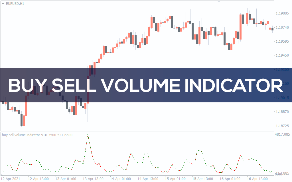 Buy Sell Volume Indicator For Mt4 Download Free Indicatorspot
